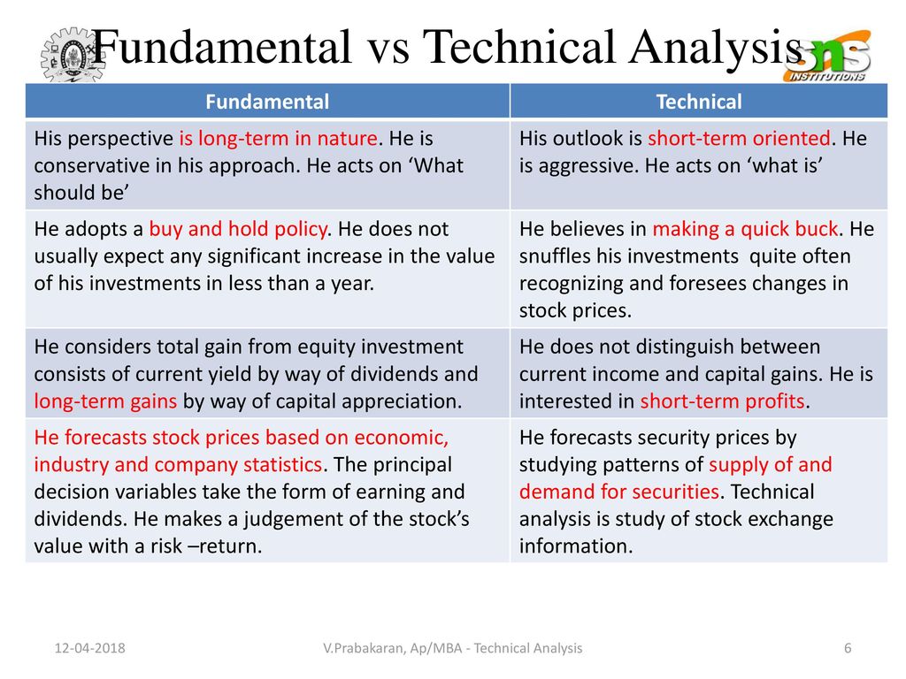 Investing basics fundamental analysis vs technical analysis paid forex forecast